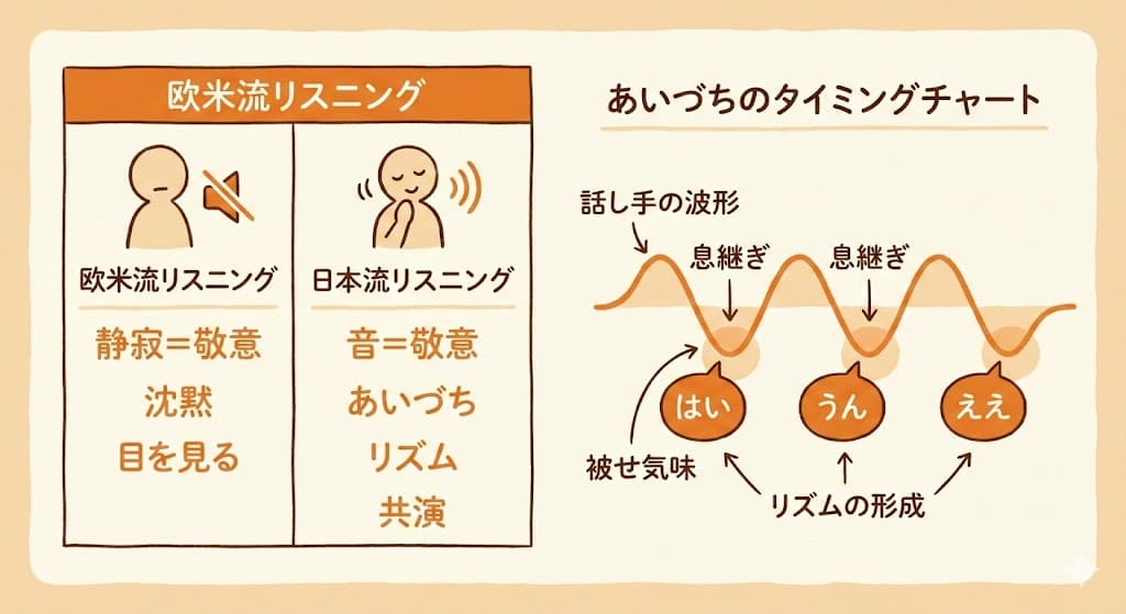 なぜ日本人は人の話を遮るのか？「共話」の構造とハイコンテクスト文化における「あいづち」の役割