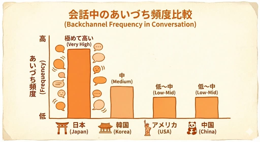 なぜ日本人は人の話を遮るのか？「共話」の構造とハイコンテクスト文化における「あいづち」の役割