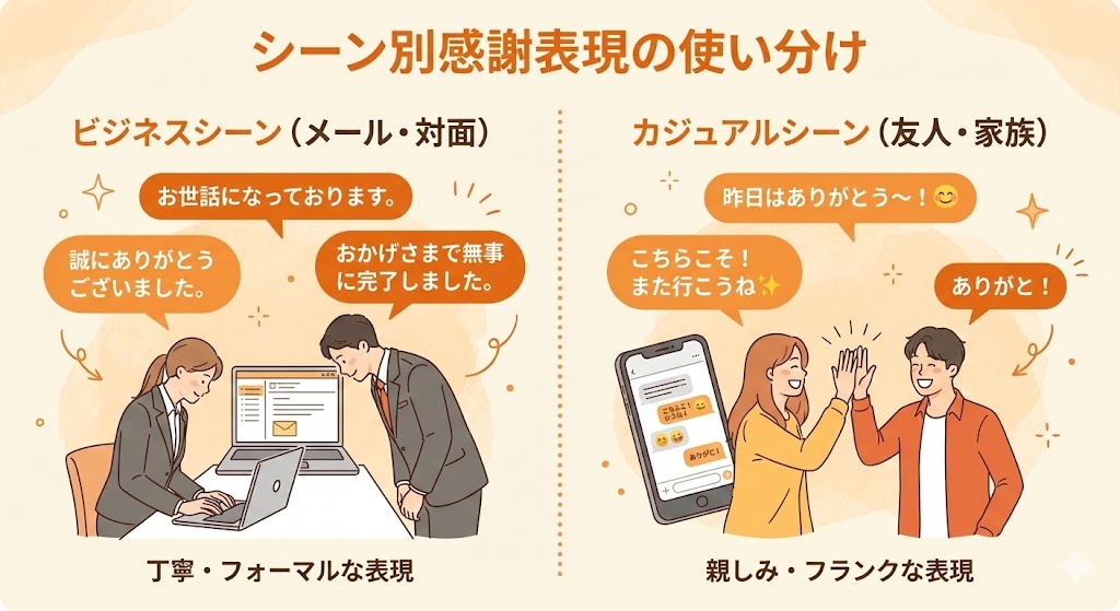 シーン別使い分け図解